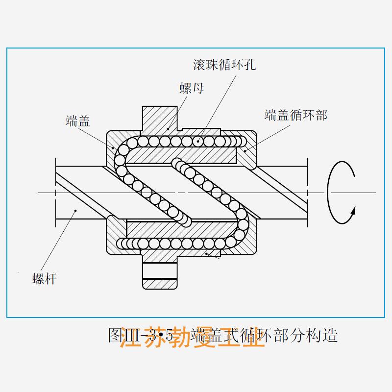USFC2060-1-LPFC滚珠丝杠