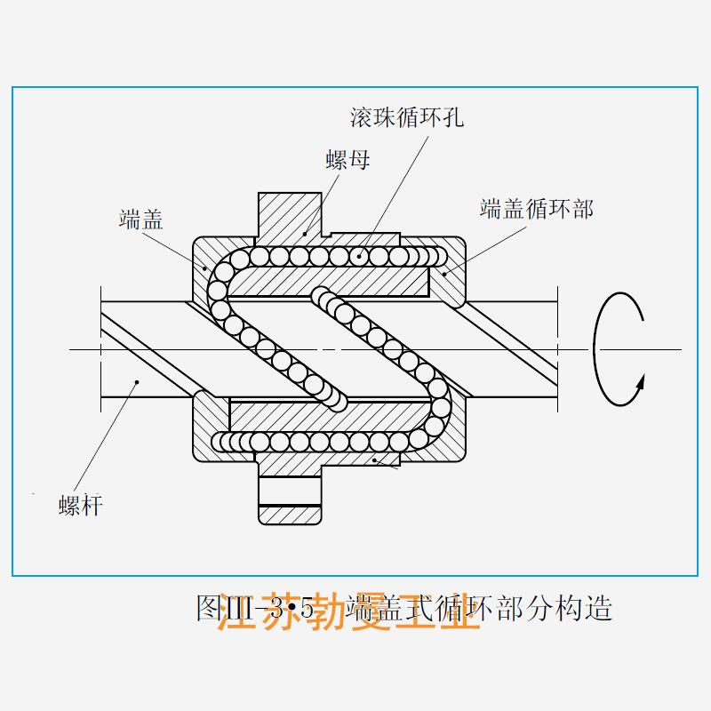 UPFC3264-1-UPFC滚珠丝杠