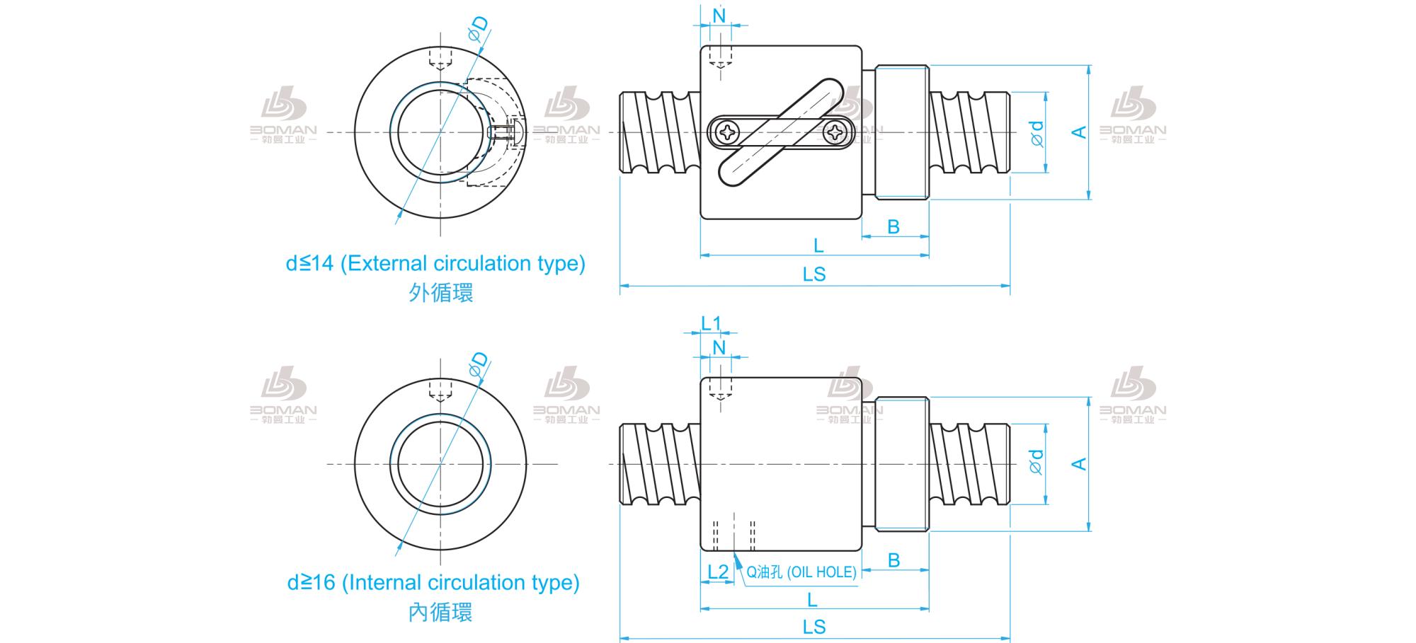 TBI BSHR01204-3.5 tbi螺母和丝杆互换
