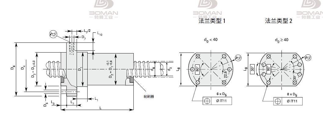 NEFF SEM16025 neff 丝杠 防尘